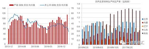 尋底路漫漫，鎳價支撐在何方丨一德有色