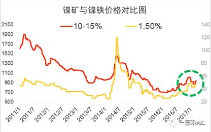 尋底路漫漫，鎳價支撐在何方丨一德有色