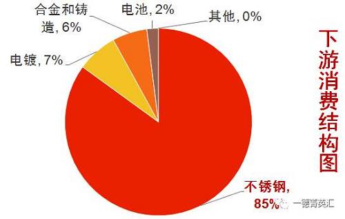 尋底路漫漫，鎳價支撐在何方丨一德有色