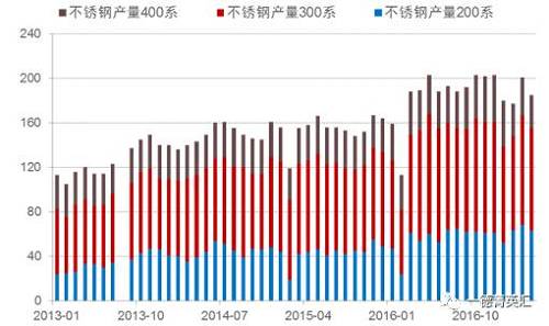 尋底路漫漫，鎳價支撐在何方丨一德有色