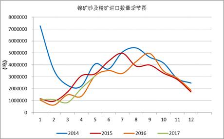 產(chǎn)業(yè)利空盡放，鎳價(jià)三季度或?qū)⒂瓉?lái)曙光丨下半年投資報(bào)告