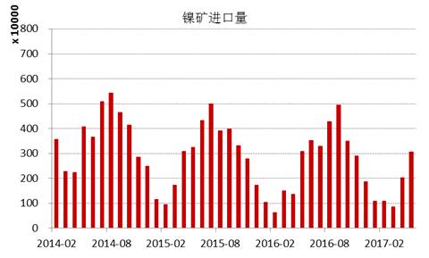 產(chǎn)業(yè)利空盡放，鎳價(jià)三季度或?qū)⒂瓉?lái)曙光丨下半年投資報(bào)告