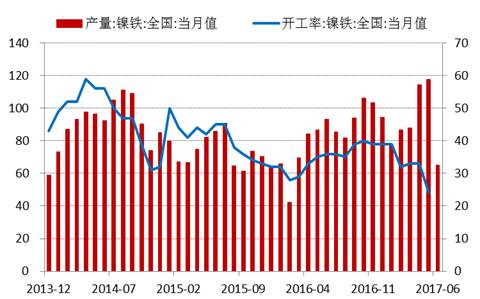 產(chǎn)業(yè)利空盡放，鎳價(jià)三季度或?qū)⒂瓉?lái)曙光丨下半年投資報(bào)告