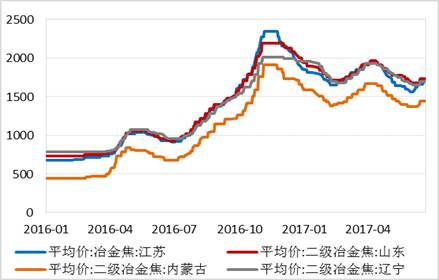 四、總結(jié)與展望
