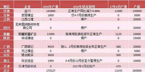 產(chǎn)業(yè)利空盡放，鎳價(jià)三季度或?qū)⒂瓉?lái)曙光丨下半年投資報(bào)告