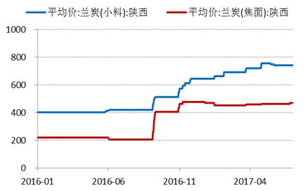 產(chǎn)業(yè)利空盡放，鎳價(jià)三季度或?qū)⒂瓉?lái)曙光丨下半年投資報(bào)告