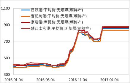 產(chǎn)業(yè)利空盡放，鎳價(jià)三季度或?qū)⒂瓉?lái)曙光丨下半年投資報(bào)告