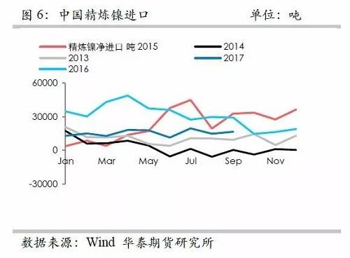 鎳鐵供應(yīng)緊張，鎳價看漲不變！