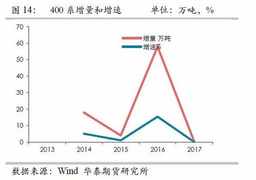 鎳鐵供應(yīng)緊張，鎳價看漲不變！