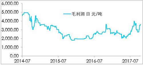 鎳開盤漲停，是新起點，還是成果收割？