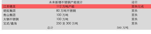3、雨季行情根基和不銹鋼的時間差