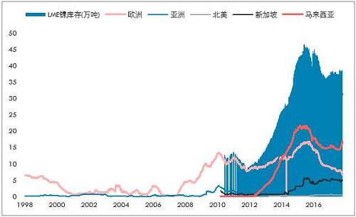 鎳開盤漲停，是新起點，還是成果收割？