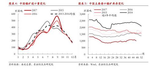 【月度報告-鎳】需求擔憂漸弱，鎳價先抑后揚