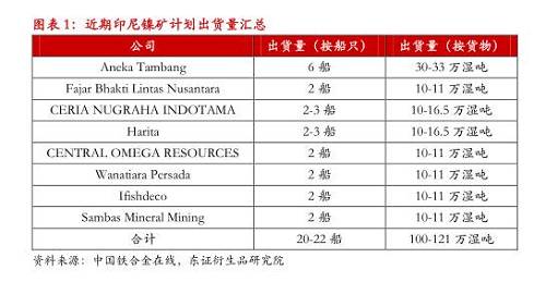 【月度報告-鎳】需求擔憂漸弱，鎳價先抑后揚