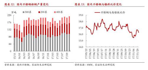 【月度報告-鎳】需求擔憂漸弱，鎳價先抑后揚