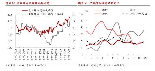【月度報告-鎳】需求擔憂漸弱，鎳價先抑后揚