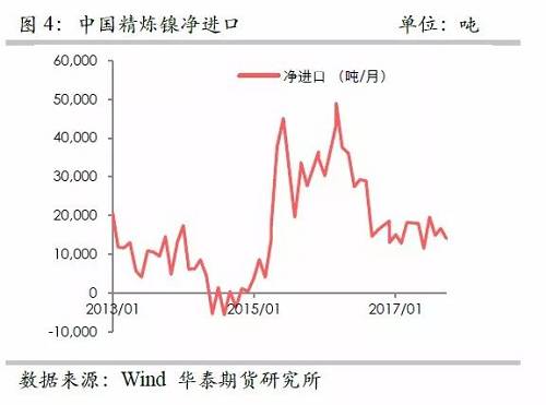 策略報(bào)告 | 鎳價(jià)實(shí)現(xiàn)反彈邏輯，需要靜待印尼不銹鋼沖擊