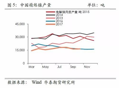 策略報(bào)告 | 鎳價(jià)實(shí)現(xiàn)反彈邏輯，需要靜待印尼不銹鋼沖擊