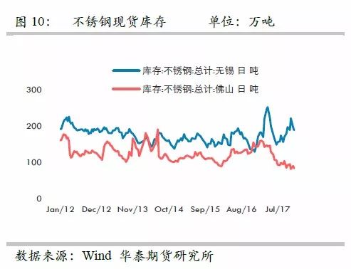 策略報(bào)告 | 鎳價(jià)實(shí)現(xiàn)反彈邏輯，需要靜待印尼不銹鋼沖擊