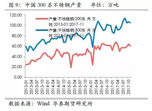 因此，印尼二期不銹鋼沖擊將是短期的事件，但由于其尚未落地，這對(duì)鎳價(jià)預(yù)期構(gòu)成短期壓力。