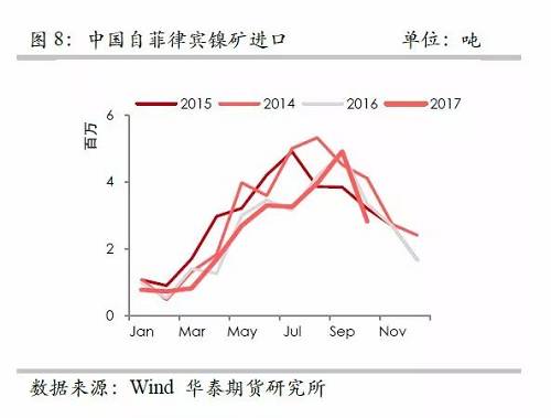 策略報(bào)告 | 鎳價(jià)實(shí)現(xiàn)反彈邏輯，需要靜待印尼不銹鋼沖擊