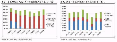 研客專欄 | 鎳企耐心有限，鎳供應(yīng)收縮難以逆轉(zhuǎn)